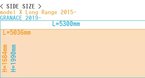 #model X Long Range 2015- + GRANACE 2019-